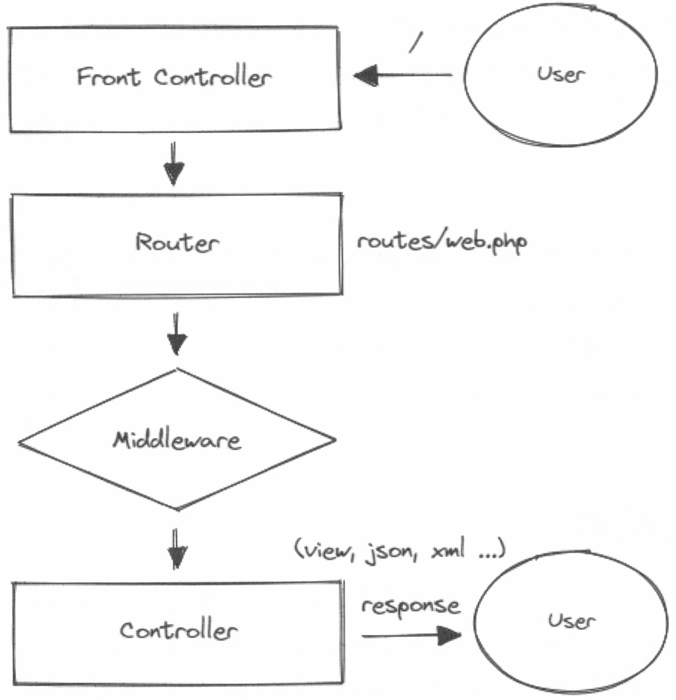 mvc